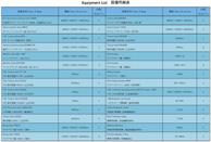 設(shè)備明細(xì)